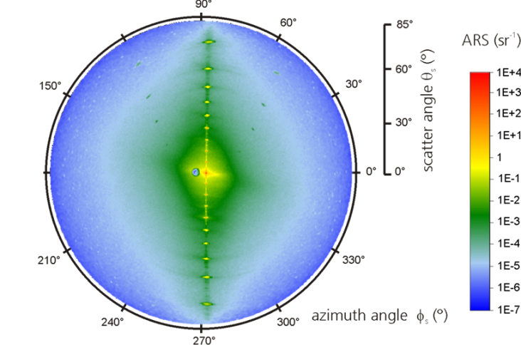 3D-Streulichtmessung an einer diamant-gedrehten Oberfläche.