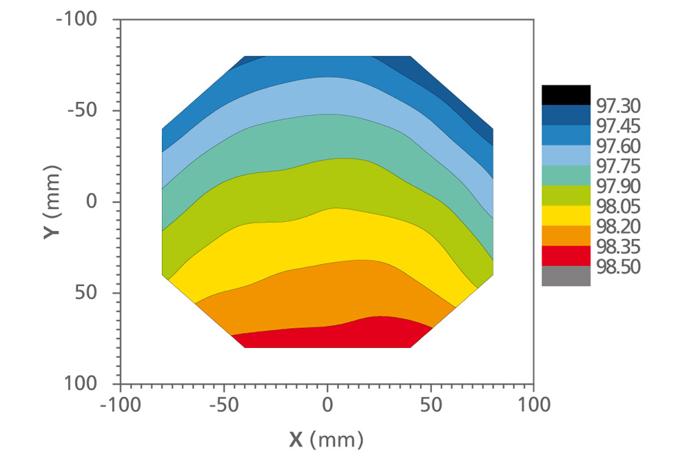 Diagramm mit Schichtdicken-Mapping einer SiO2 -ALD-Schicht mit geringer Schichtdickenabweichung von ± 0,6 % auf einer Fläche mit 200 mm Durchmesser.
