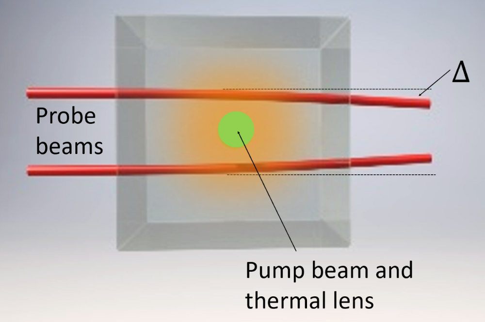 Messprinzip Laser Induced Deflection.