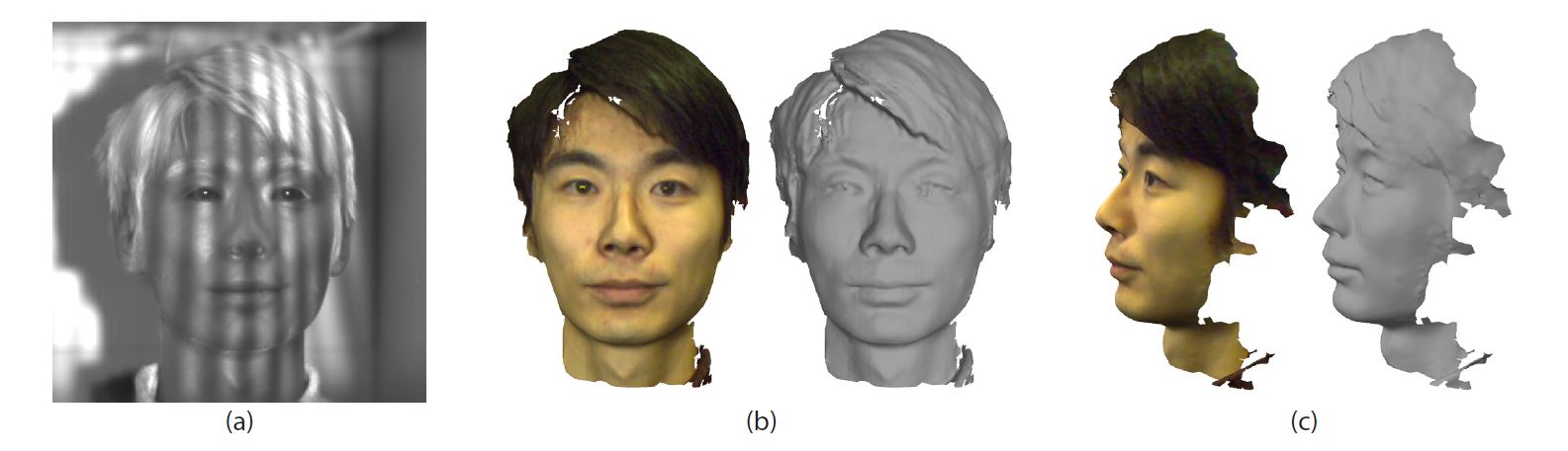 Der Hauptzweck liegt in der Messung von Gesichtern. Mit ca. 80.000 Punkten sind die 3D-Daten dabei um ein Vielfaches höher aufgelöst als die Daten herkömmlicher Smartphone-3D-Sensoren mit lediglich 30.000 Punkten. Mit ca. 80.000 Punkten sind die 3D-Daten um ein Vielfaches höher aufgelöst als die Daten herkömmlicher Smartphone-3D-Sensoren mit lediglich 30.000 Punkten.
