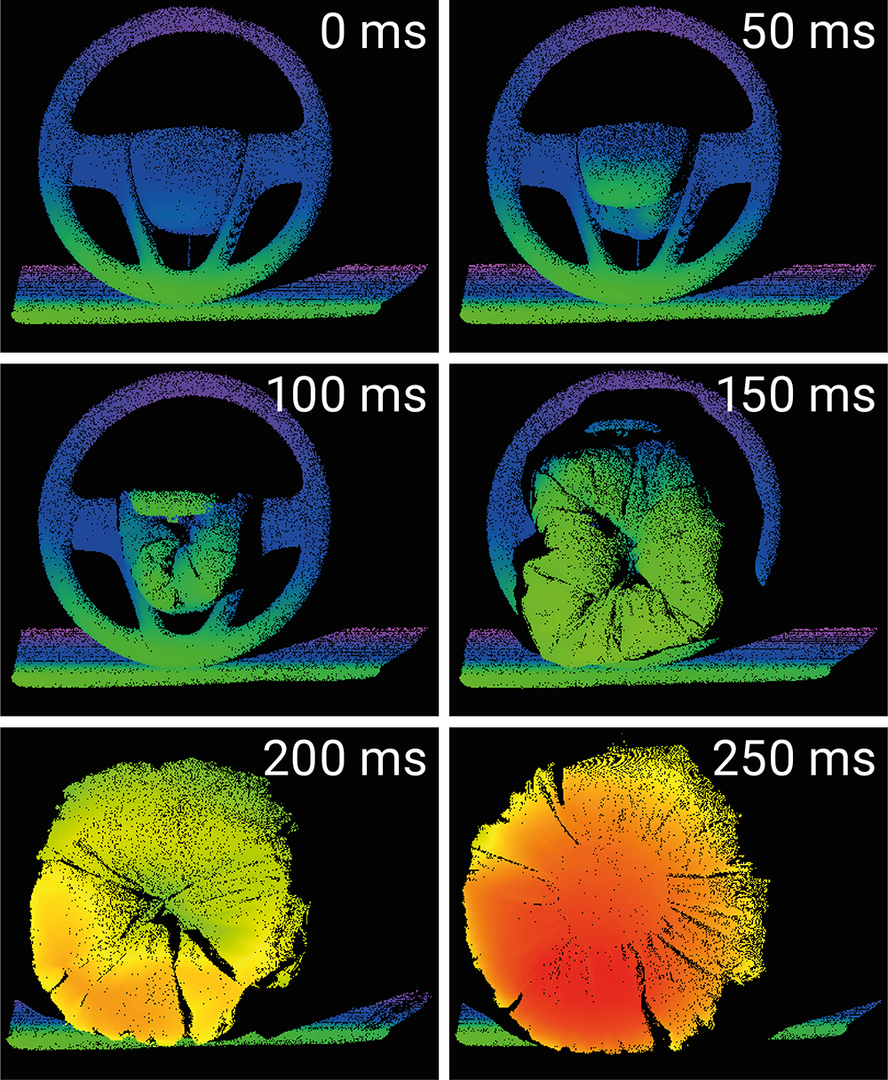 Farbcodierte 3D-Punktwolken der Messung eines sich entfaltenden Airbag-Demonstrators, die zu unterschiedlichen Zeitpunkten zwischen 0 und 250 ms aufgenommen wurden.