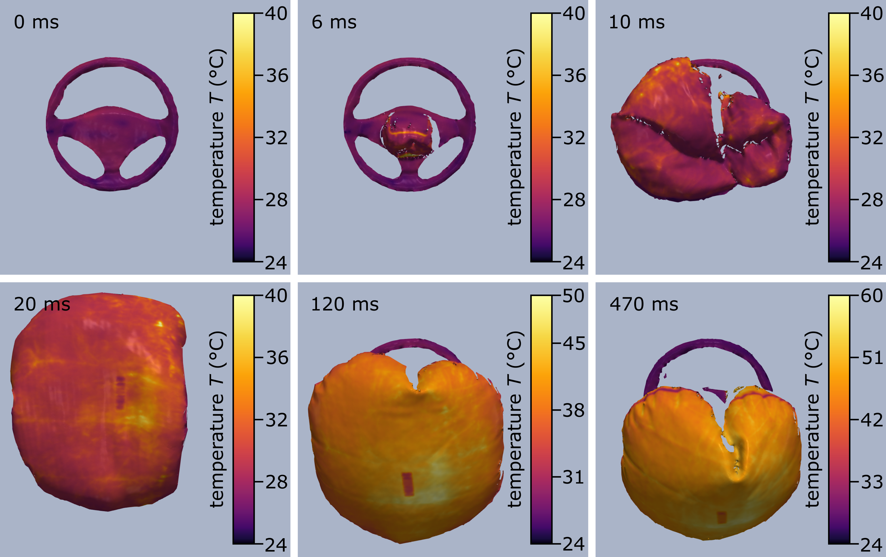 3D-Thermografieaufnahmen der Entfaltung eines Airbags. Das 3D-Thermografiesystem nutzt dafür zwei High-Speed-s/w-Kameras sowie eine sehr schnelle Wärmebildkamera. Beleuchtet wird die Szene mit dem proprietären GOBO-System.