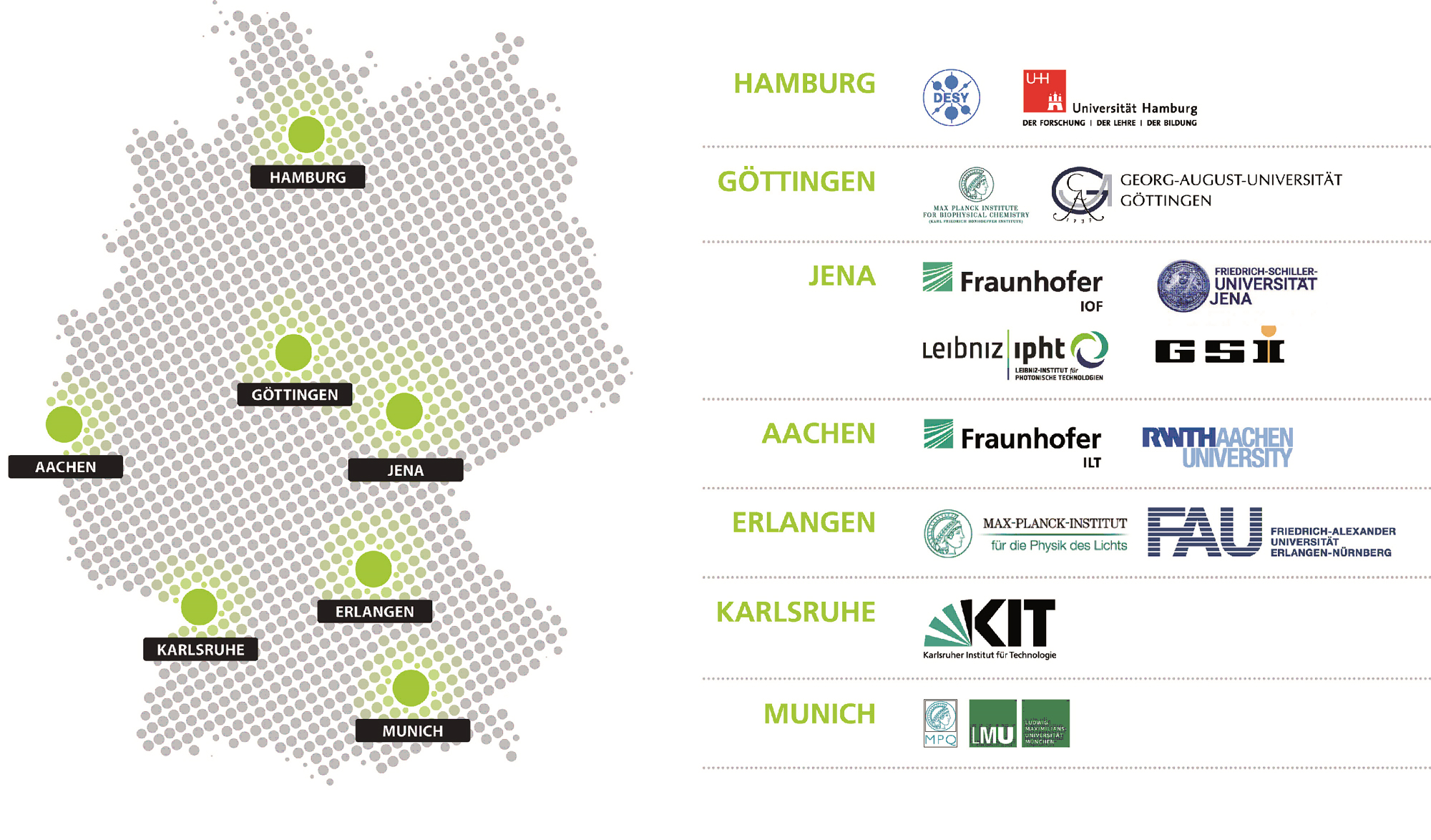 Übersicht aller Partner und Standorte der Max Planck School of Photonics.