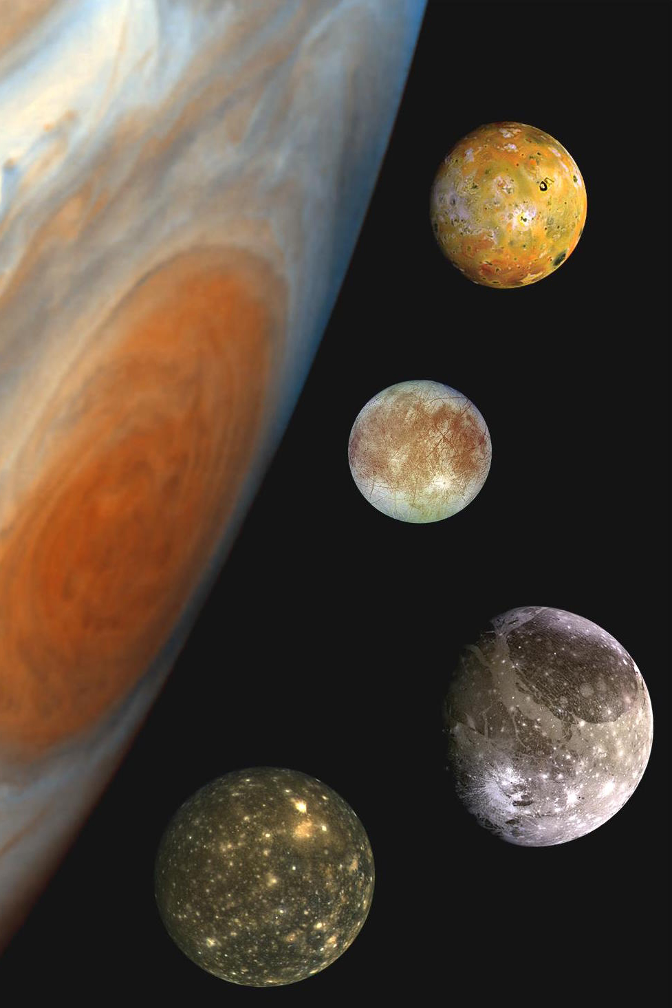 Grafische Darstellung des Jupiters und seiner vier größten Monde Io, Europa, Ganymed und Callisto.