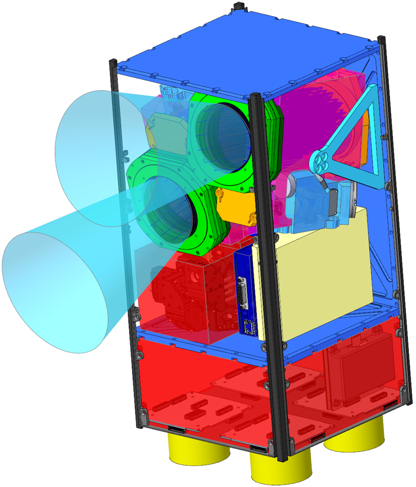 Eine schematische Darstellung des Aufbaus eines CubeSats. Farblich markiert sind die entwickelten Bestandteile. 
