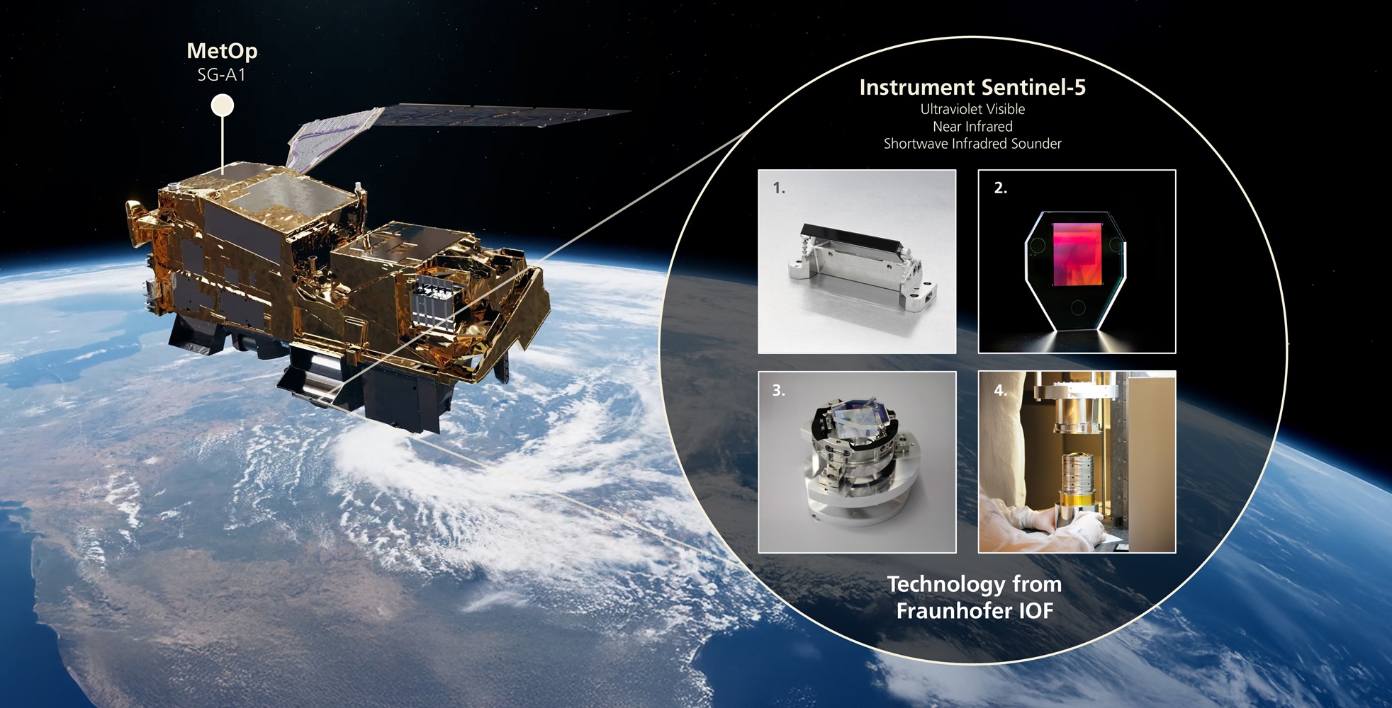 Abb. 5: Visualisierung des EUMETSAT-Satelliten Metop-SG A. Für das Instrument Sentinel-5 hat das Fraunhofer IOF mehrere optische Bauteile beigesteuert. Abb. 5: Visualisierung des EUMETSAT-Satelliten Metop-SG A. Für das Instrument Sentinel-5 hat das Fraunhofer IOF mehrere optische Bauteile beigesteuert.