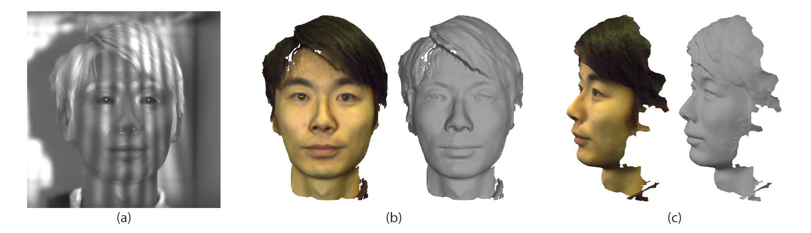 The main purpose is the measurement of faces. With approx. 80,000 points, the 3D data is much higher than the data of conventional smartphone 3D sensors with only 30,000 points. 