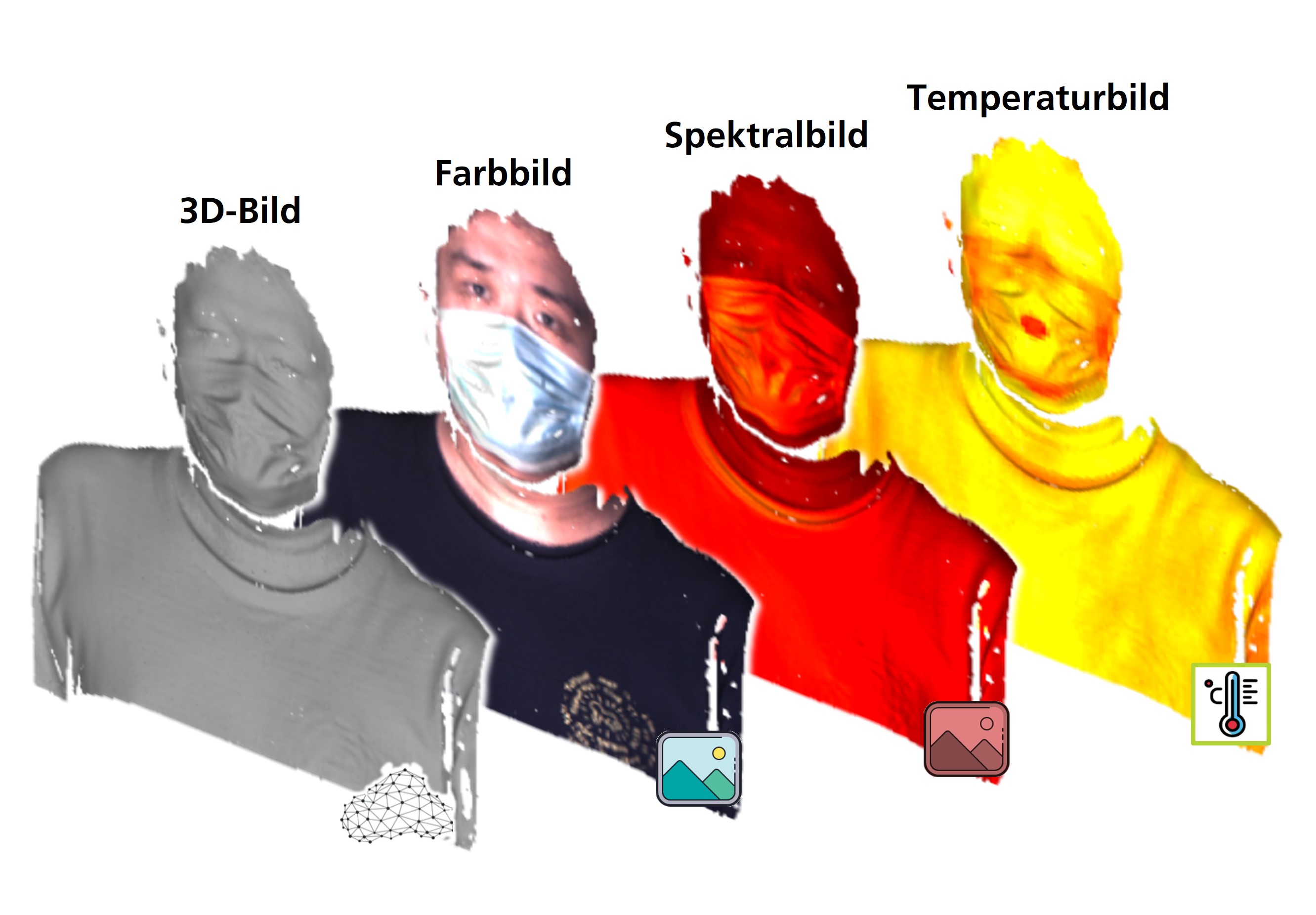 In multimodal imaging, the different information of several imaging methods is combined with each other. 