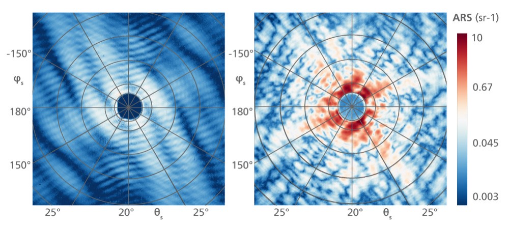 Fig. 2: Angle-resolved light scattering measurement of the same sample at positions with different cell concentration. Fig. 2: Angle-resolved light scattering measurement of the same sample at positions with different cell concentration.