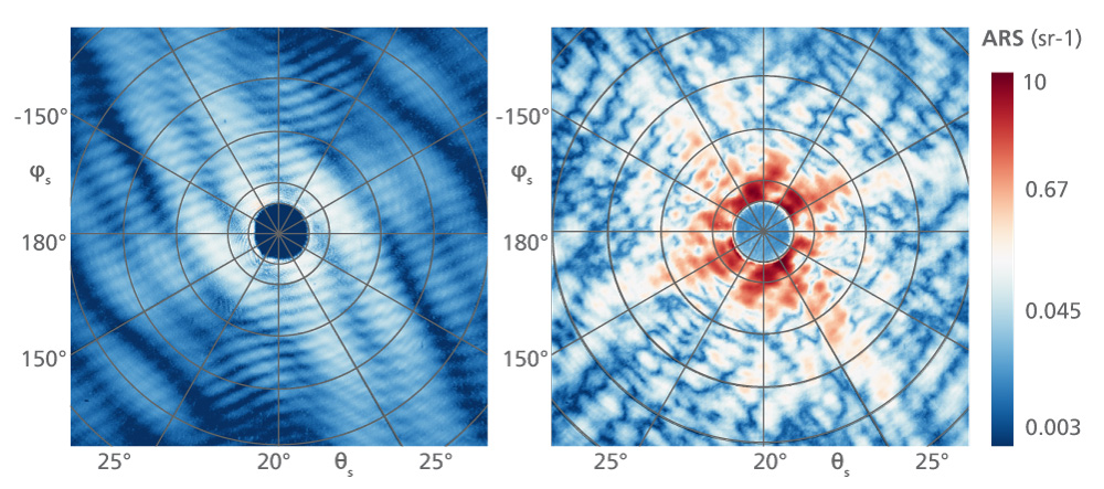 Fig. 2: Angle-resolved light scattering measurement of the same sample at positions with different cell concentration.