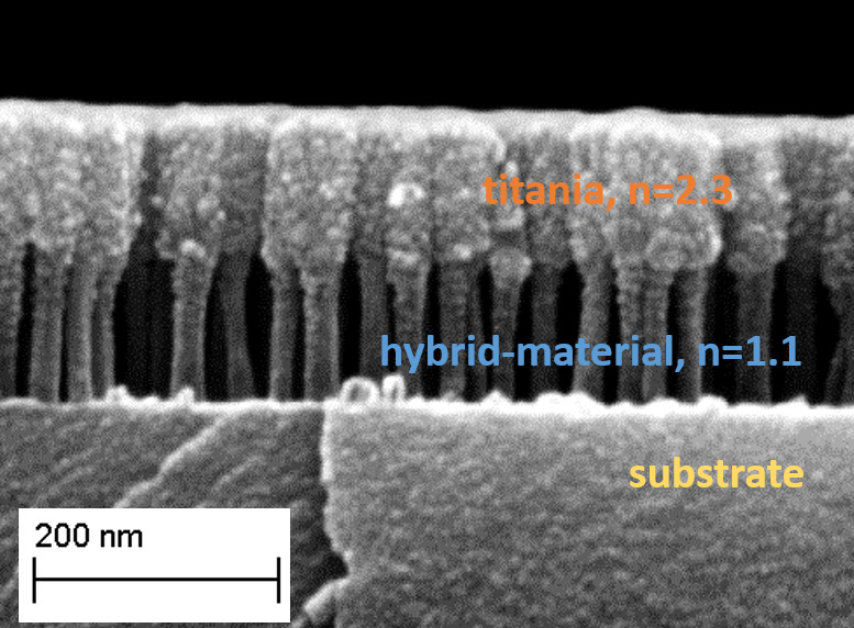 Fig. 2: Hybrid material pillars can be covered with oxide layers to obtain interference systems.
