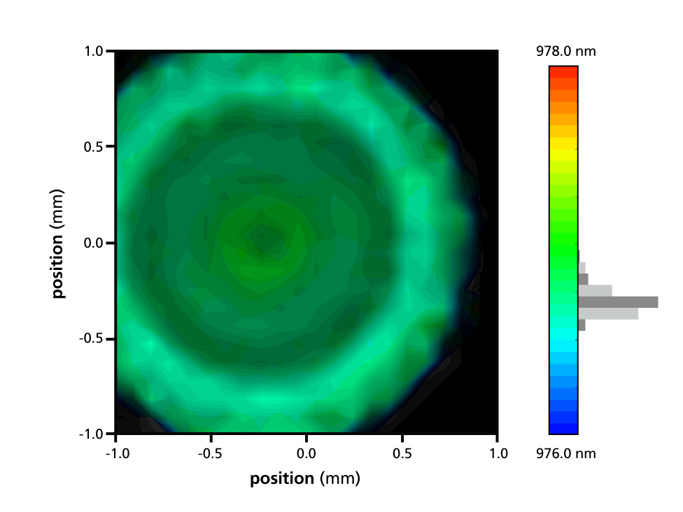 Fig. 2: Micro-spectroscopic image of a ring doped speciality fiber.