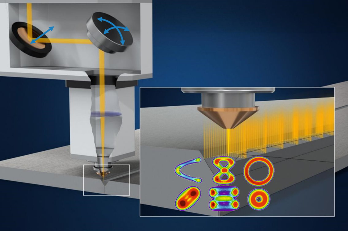 An illustration of a laser with a laser beam. The laser beam is reflected inside the laser, via mirrors. In the right lower corner is a zoom in of the laser beam coming out of the laser, with different laser shapes in front..