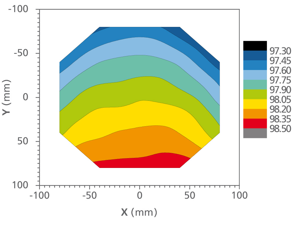 Thickness mapping of a SiO2 ALD thing film with excellent  non-uniformity of ± 0.6 % across a 200 mm diameter area.