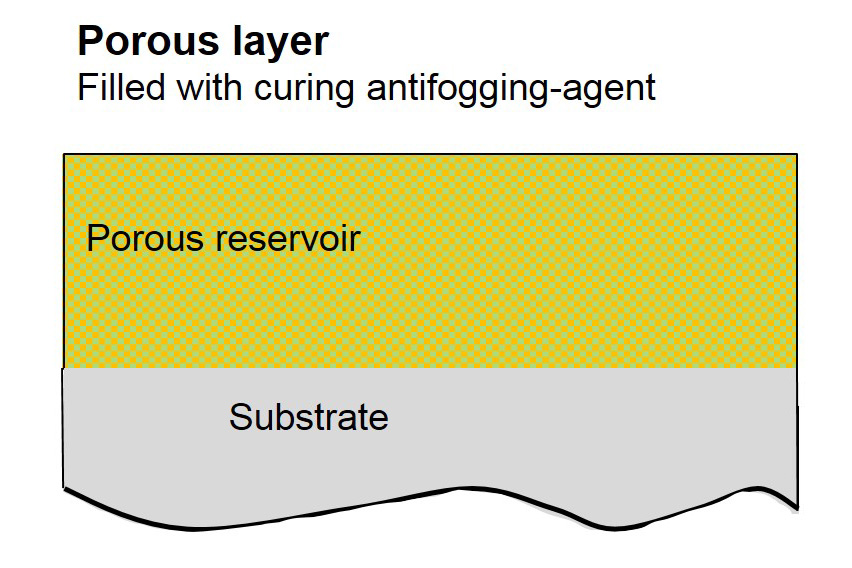 Theoretical approach to realize the mechanical stable and long-lasting organic-inorganic antifogging functional coating.