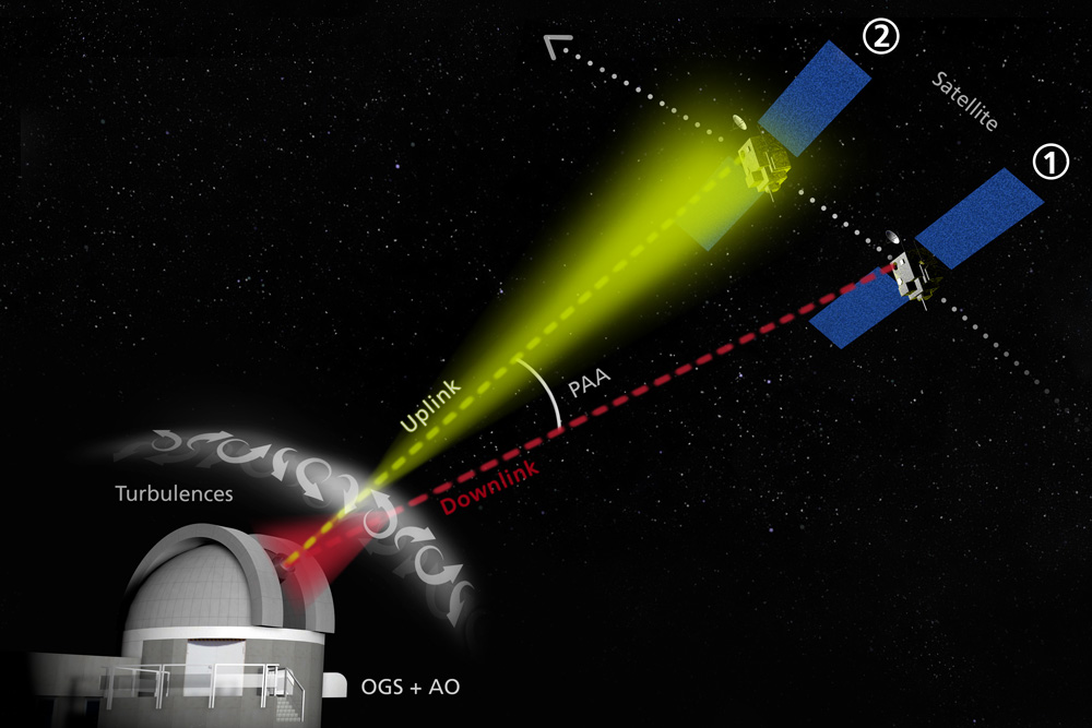 Schematics of the baseline scenario.