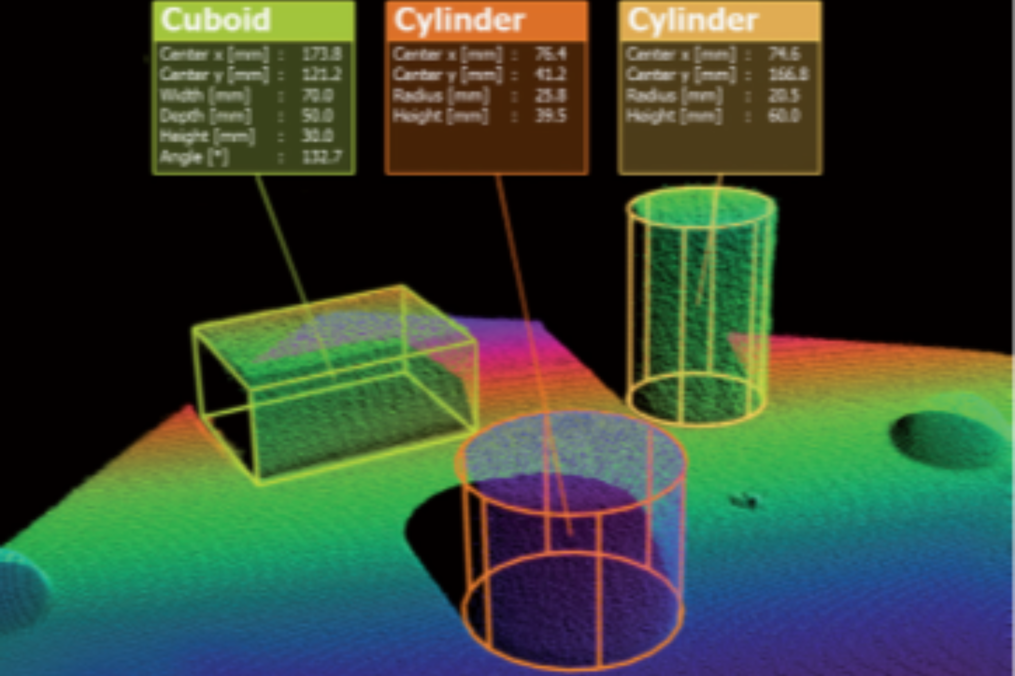 Live 3D data evaluation - recognition and measurement of geometric objects in a space