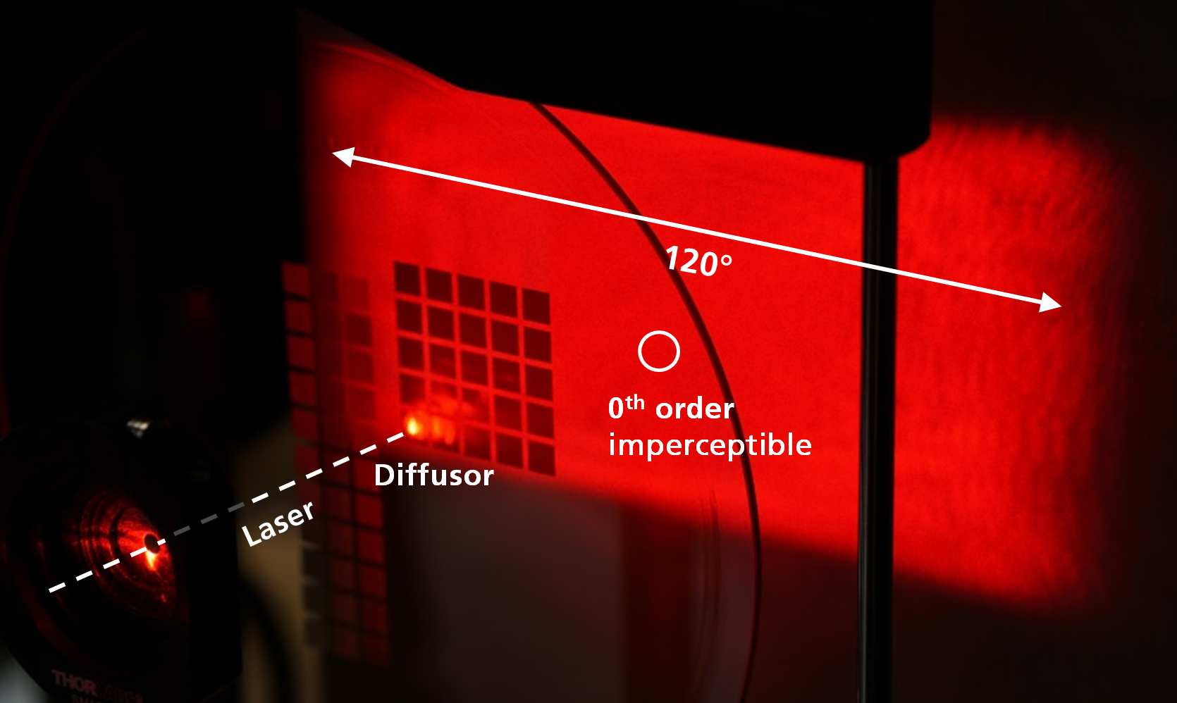 Characterization of a rectangular shape diffuser in a lab setup.