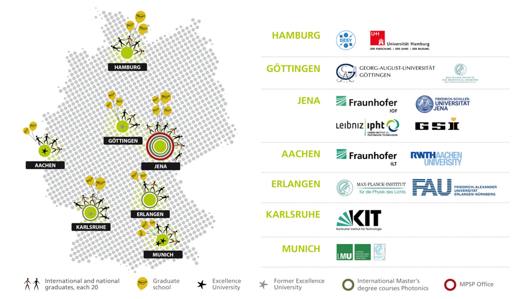 Partners and locations of the Max Planck School of Photonics.