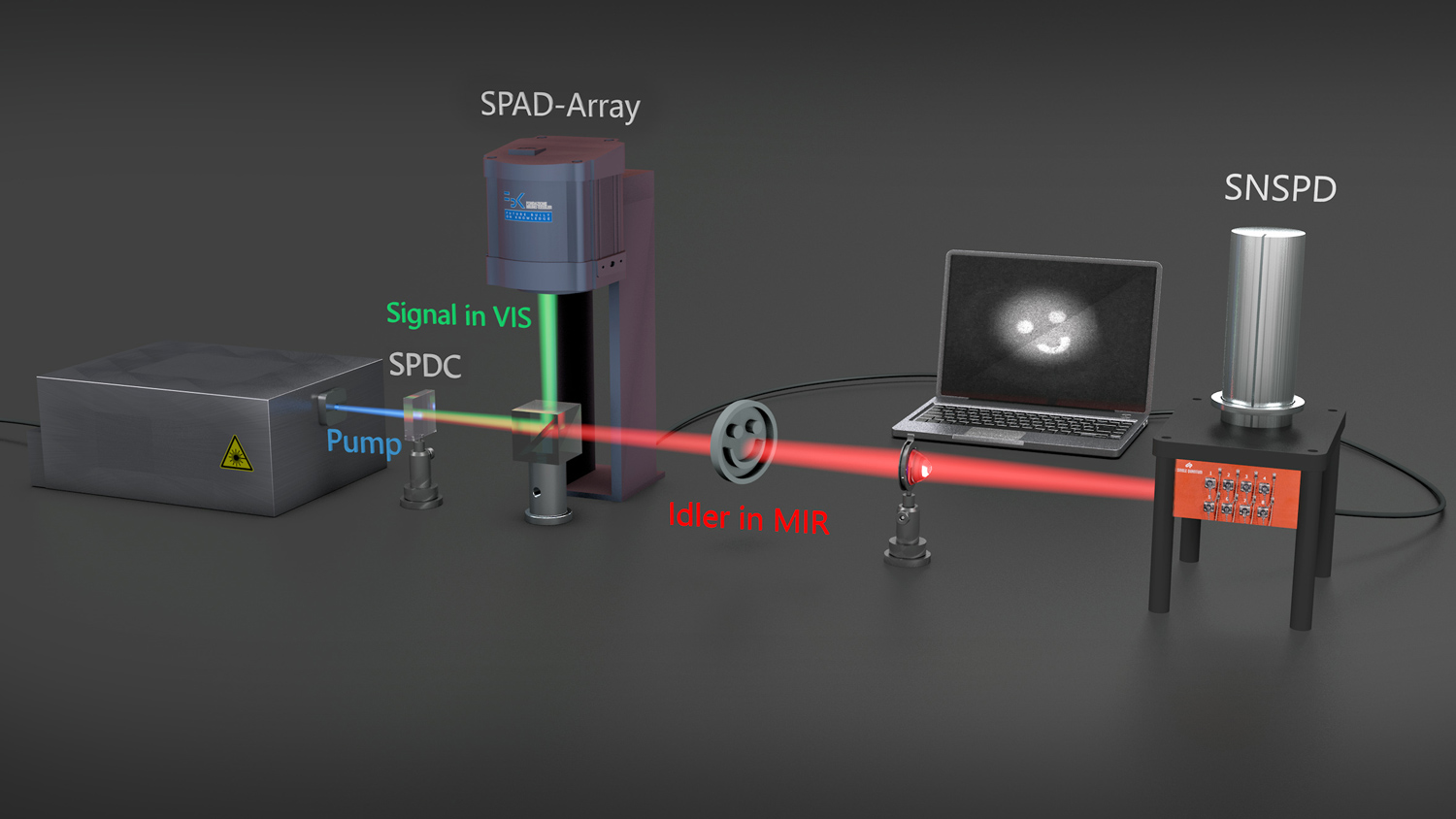 Simulation of a quantum imaging setup.