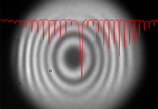 Infrared spectra of molecules.