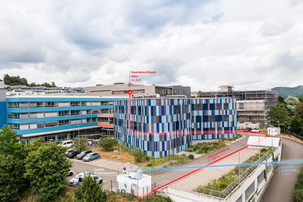 Aerial view of the Fraunhofer IOF with visualization of the hybrid test track